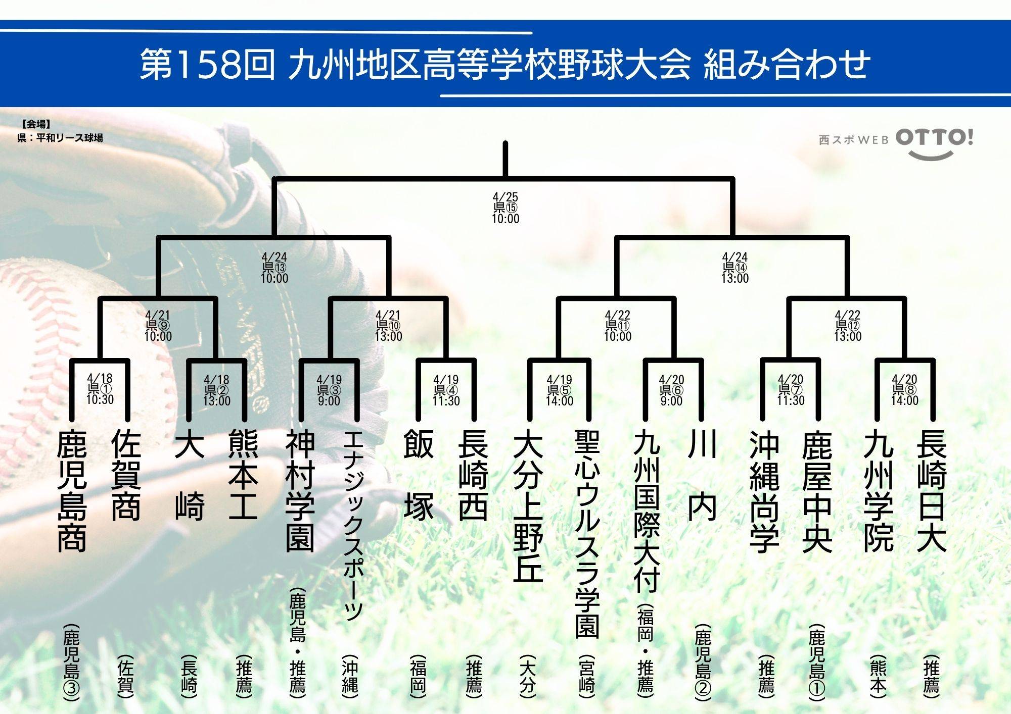 春季大会高校野球に関する近況・インタビュー報道記録