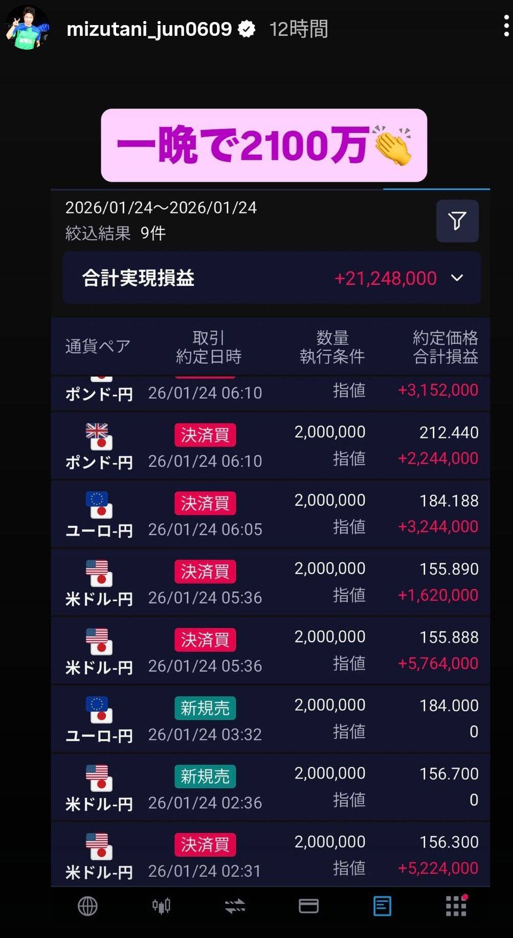 エグすぎ…」「すげーギャンブル」元卓球・水谷隼、一晩の〝FX取引結果〟を報告「強心臓」「俺にはできない」SNS騒然：「おっ！」でつながる地元密着のスポーツ応援メディア  西スポWEB OTTO!