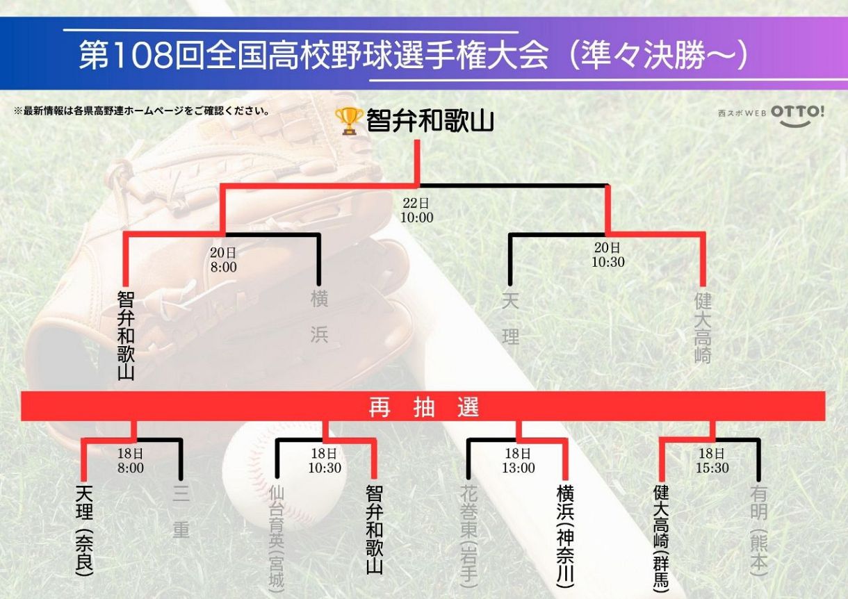 高校 野球 これ まで の 結果