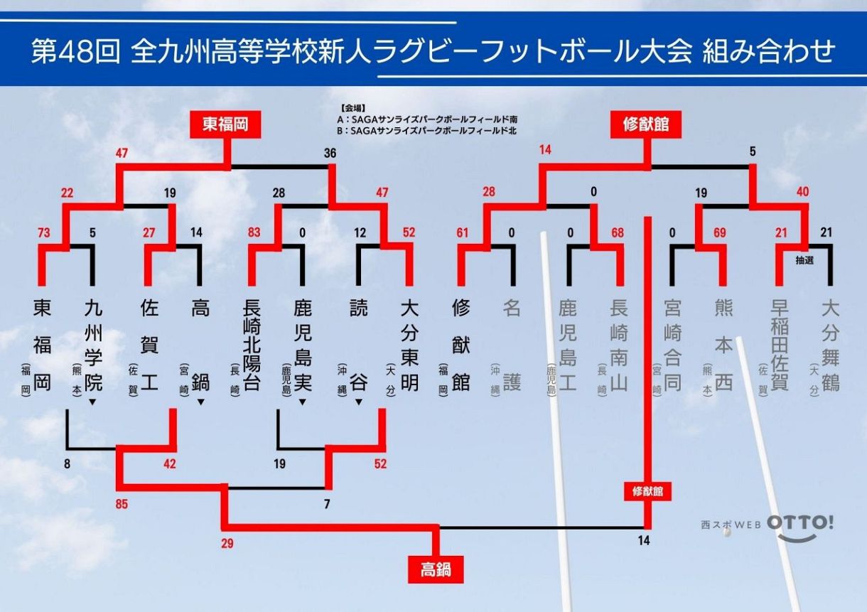 高校 ラグビー 九州 大会