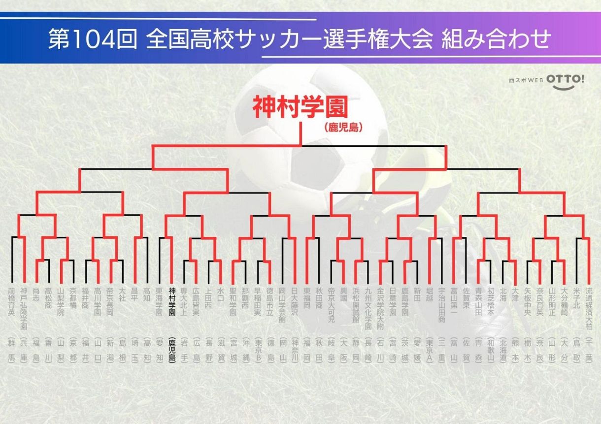 高校 サッカー 選手権 結果