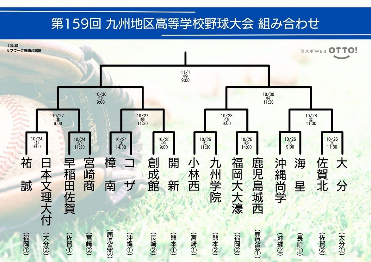 選抜高校野球九州大会2026速報！センバツ出場枠4枠争奪と波乱の真相