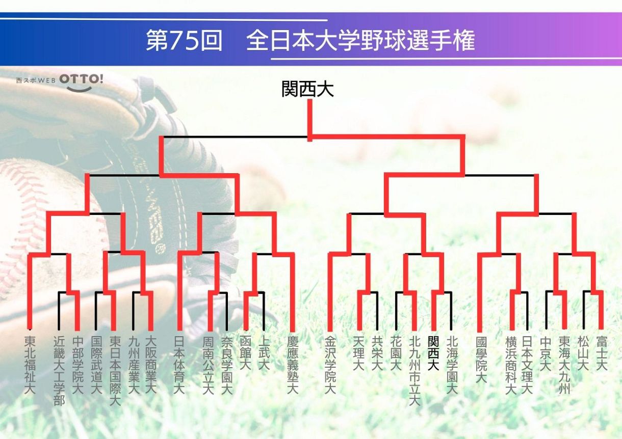 全日本 大学 選手権(01)