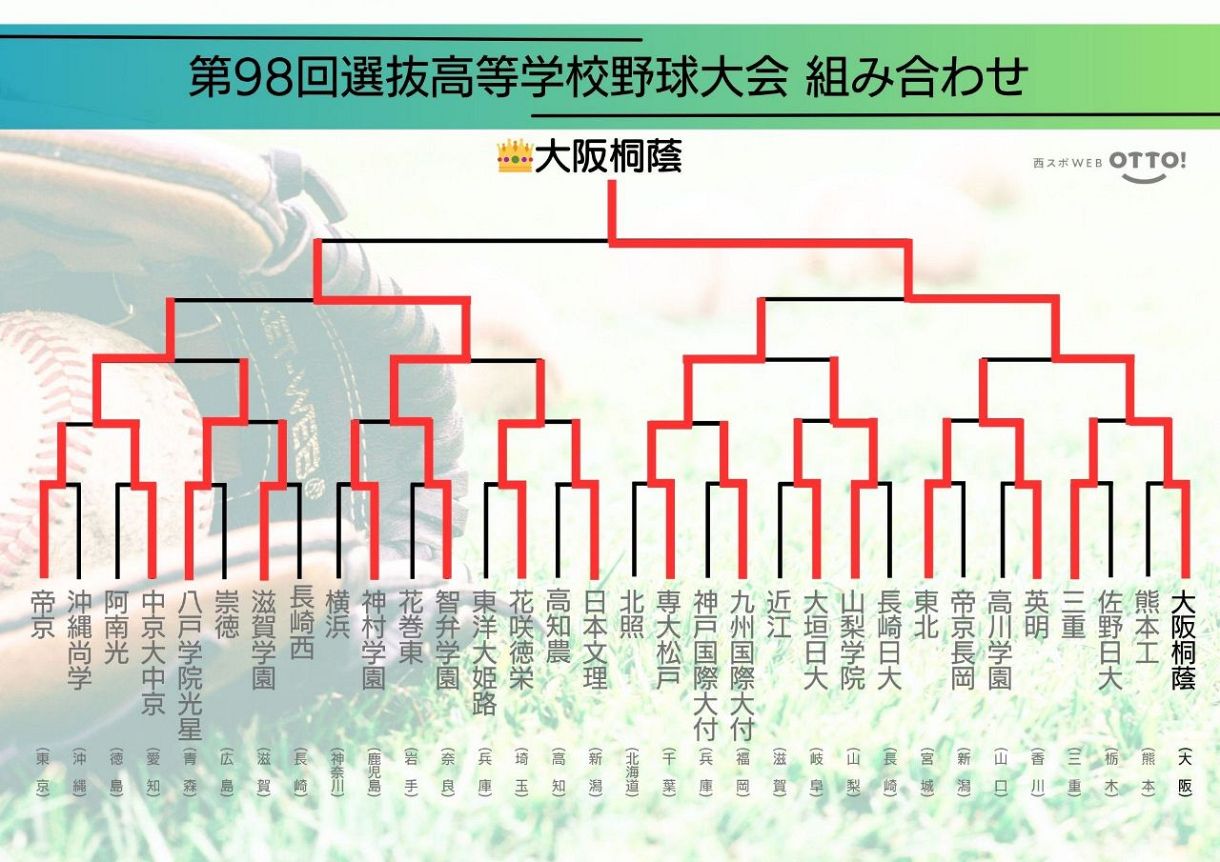 選抜 の 結果