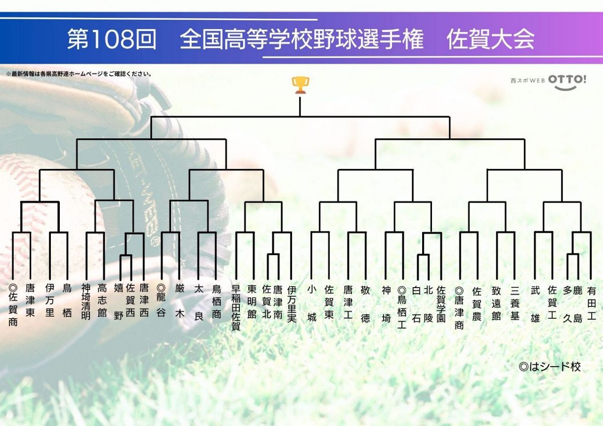 佐賀 県 高校 野球 トーナメント 表